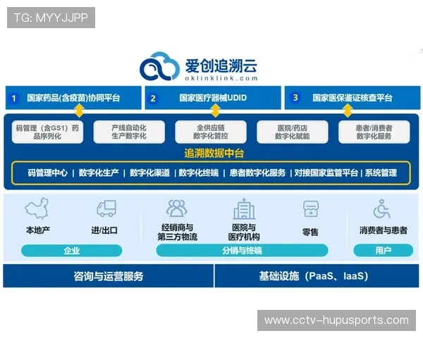 体育产业平台构建数字认证体系